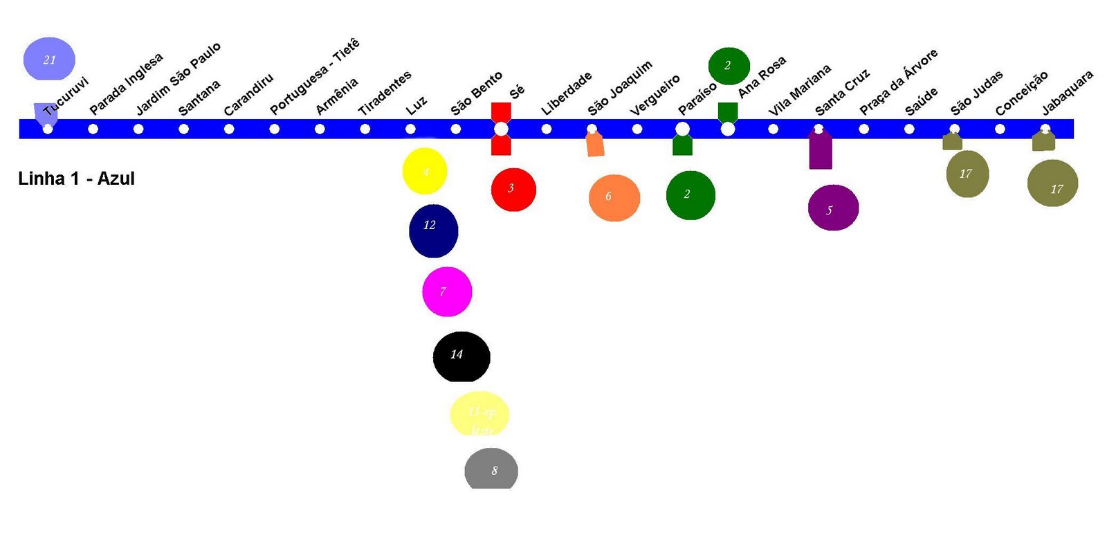 Blog do Marco: metro-cptm