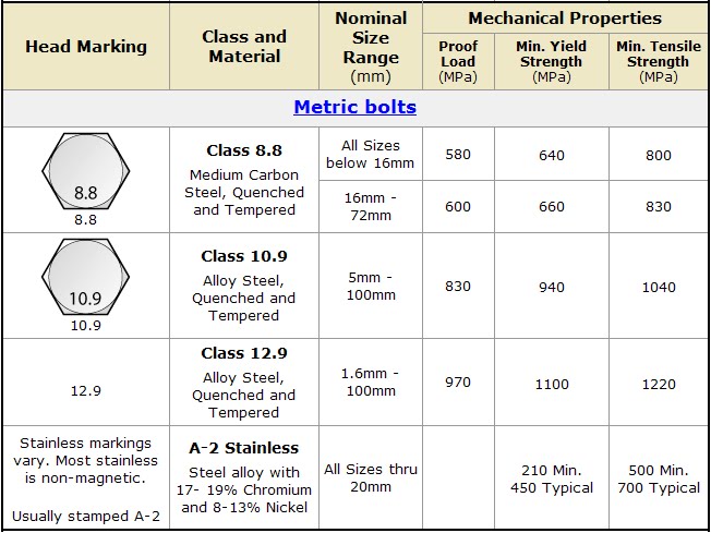 Solid Mechanics - Crane Project: Preliminary Research on Potential Beam ...