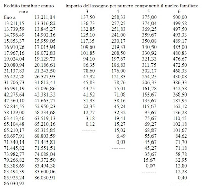 tabella assegni familiari 2010-2011