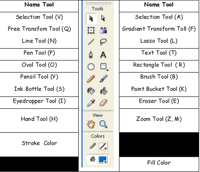Adobe Flash Mengenal Flash