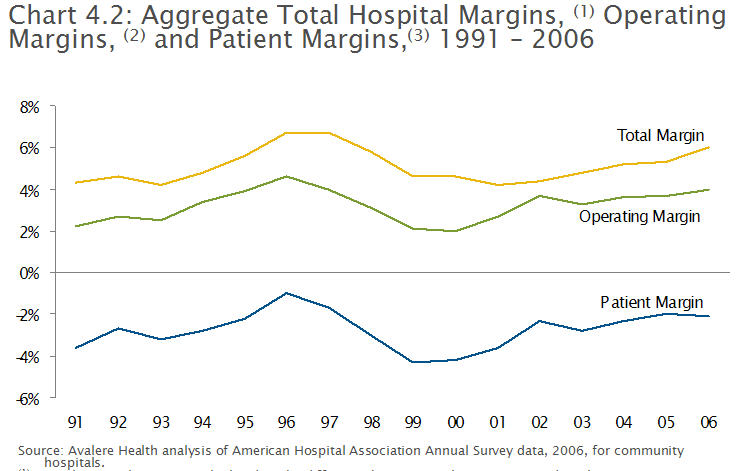 [hospmargins.jpg]