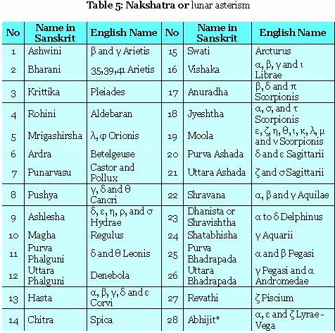 Rashi Compatibility Chart For Marriage