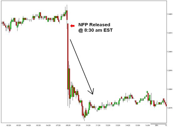 Nfp forex