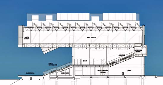 [DILLER+SCOFIDIO+INSTITUTE+OF+CONTEMPORARY+ART+(2).jpg]