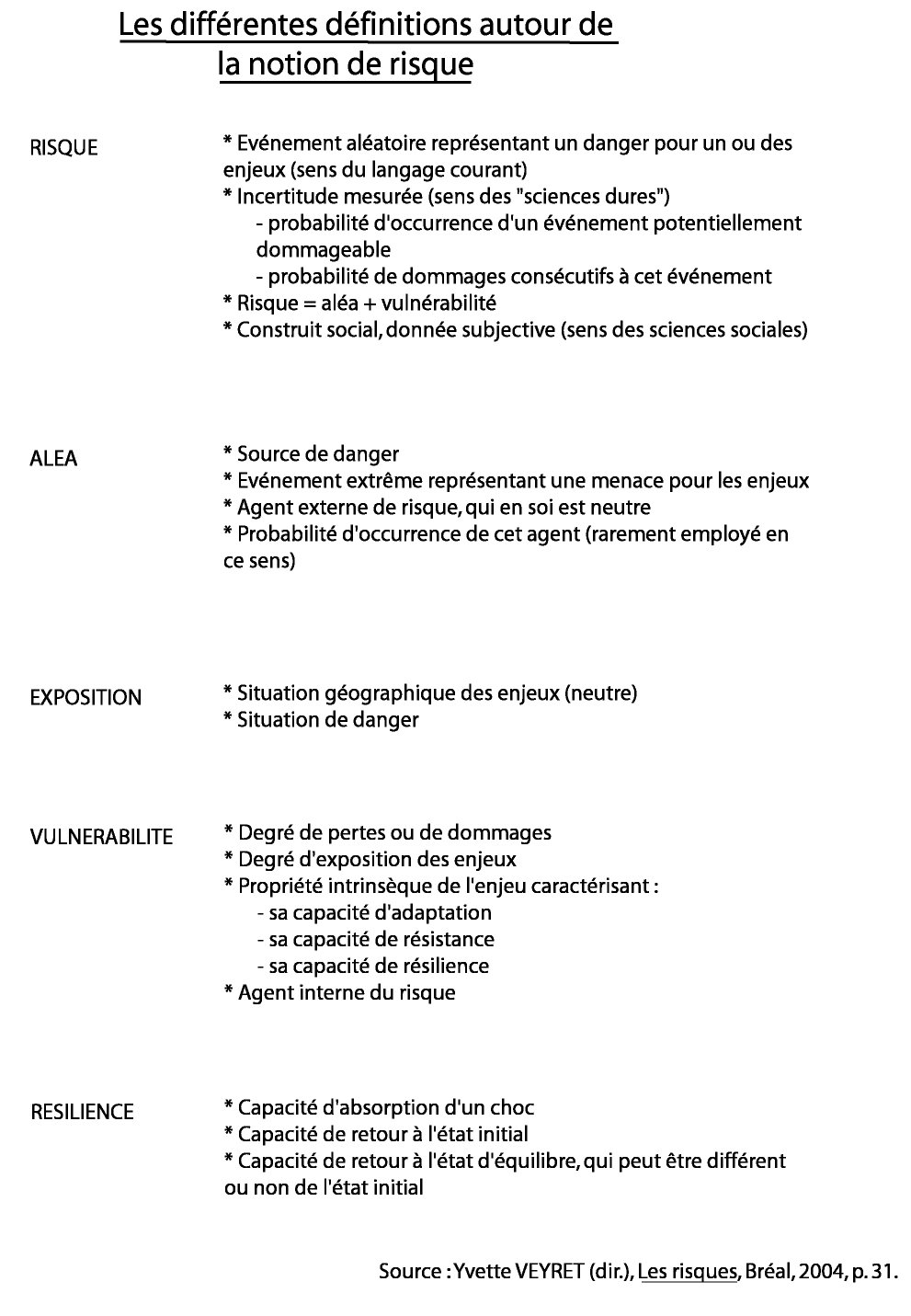 [Les+définitions+du+risque.bmp]