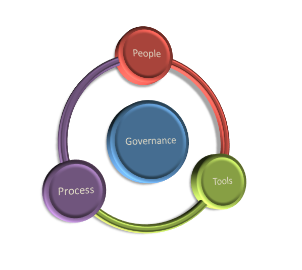 Организационная структура archimate. Process tool. Process capability. Facilitation tools. Istqb лого.