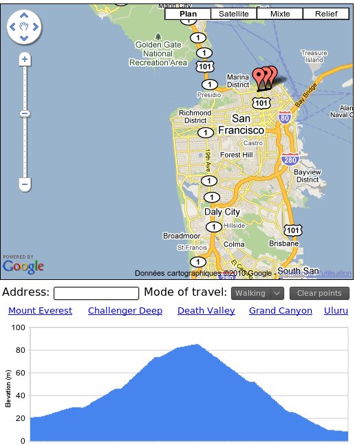 GEMTICE L'API de Google Maps propose l'élévation