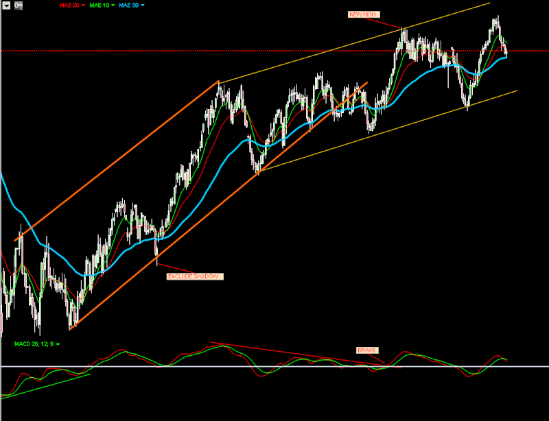 practical technical analysis: Trend lines and Trend Channels / Тренд ...