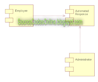 UML diagrams for Payroll Processing System | CS1403-CASE Tools Lab