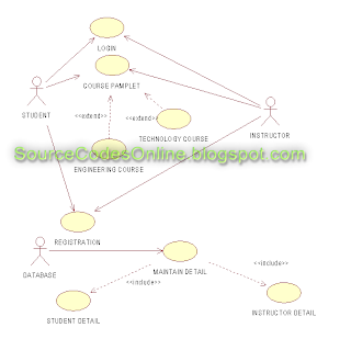 UML diagrams for Course Registration System | CS1403-CASE Tools Lab