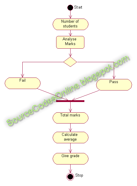 14+ Activity Diagram For Student Information System | Robhosking Diagram