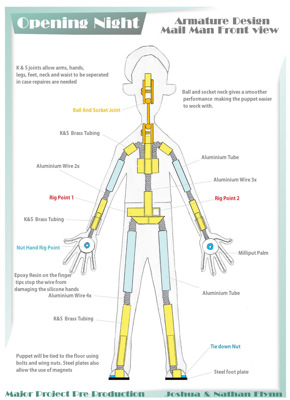 Nathan Flynn Armature designs
