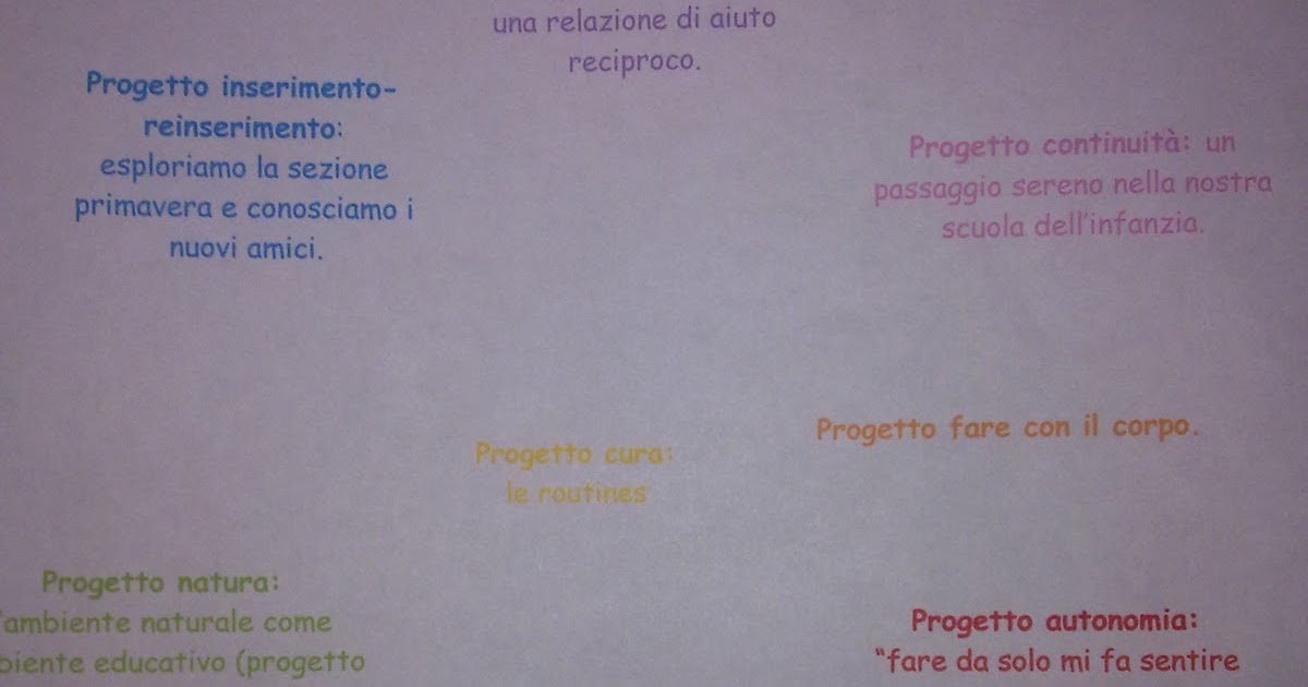 Come valutare un progetto educativo | Viva la Scuola
