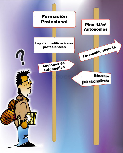 JUST PEOPLE CONSULTING by adriana ceraso: Las etapas de la carrera  profesional