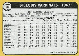 1968 Topps Baseball: Cardinals Team (#497)