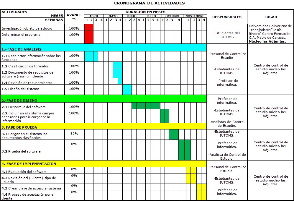 kryuchkovalyubov09: DESCARGAR CRONOGRAMA DE ACTIVIDADES EN EXCEL