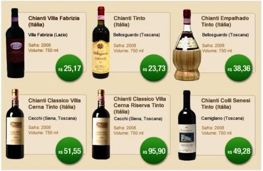Vinhos bons e baratos!: Promoção de Chiantis na WineStore.