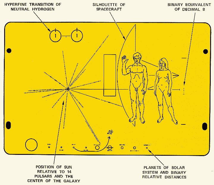 [Pioneer 10 plaque.jpg]