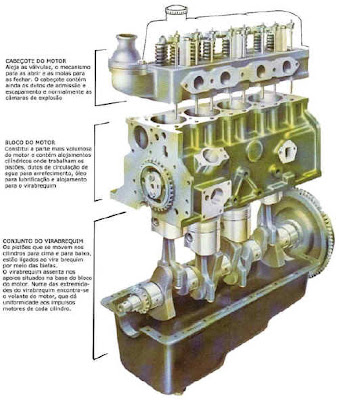14ª Turma: Motor a Combustão
