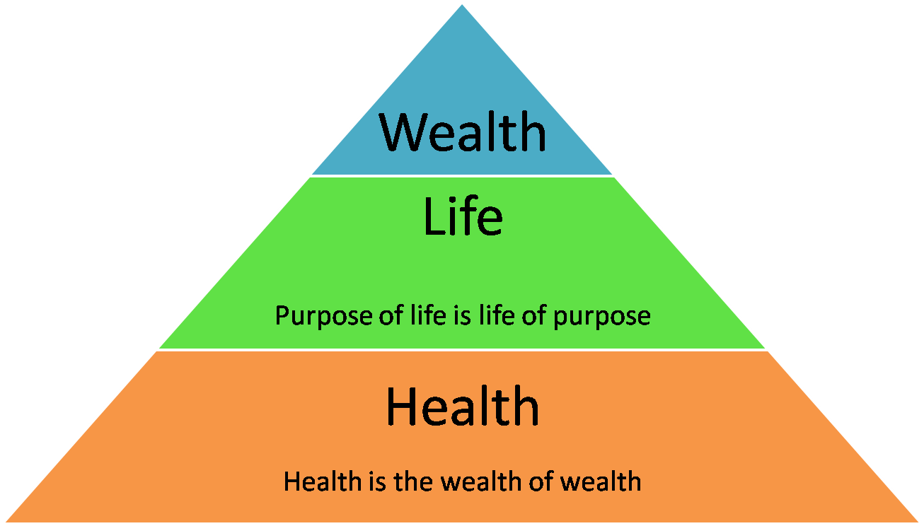 Pyramid of Life Priorities clapclapclappp