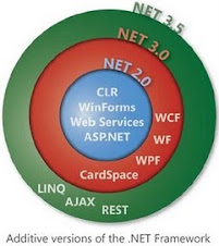 Dot Net framework 3.5