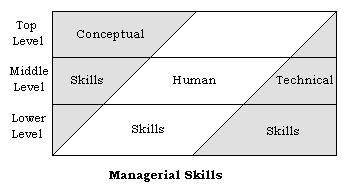 Managerial+Skills.JPG