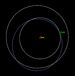 Órbitas de la Tierra, Sol y el asteroide 2008 TC3