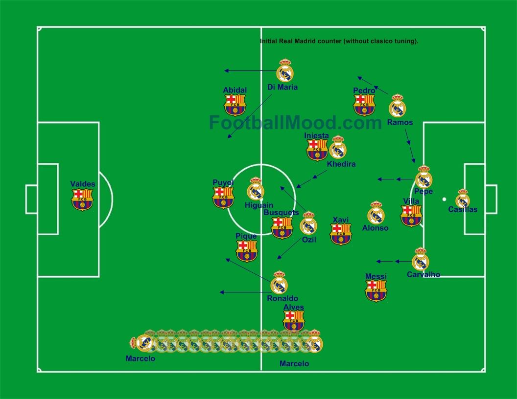 play in front of Alves to take Marcelo defensively. Villa on the left