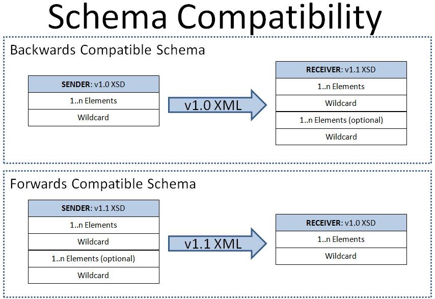 backwards compatibility
