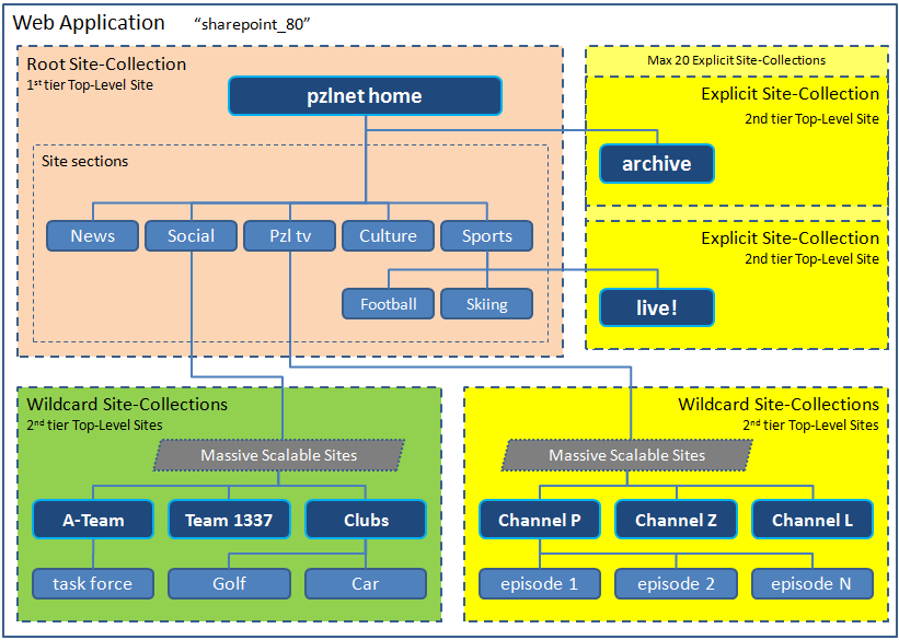 Как в корне сайта создать файл html. Public_html. Как в корне сайта создать файл html. Корневая папка. Корневой файл html.