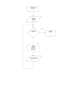 ComPuter eDucaTion 4 U pLus: September 2009
