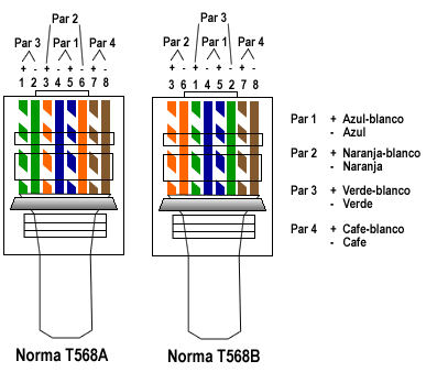 normas 568a y b tia eia 568b diagram 