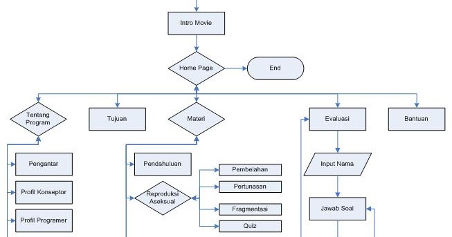 Asyiknya Belajar IPA: Penggunaan Program Multimedia Interaktif dalam ...
