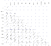 katieschoettler: Correlation Matrix