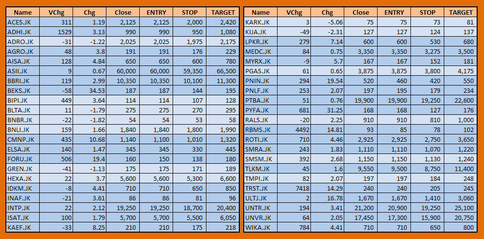Prediksi emiten: HSG tembus level baru ? Lanjutkan...