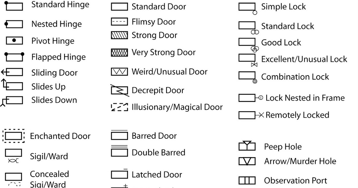 Aeons & Augauries: Door Legend