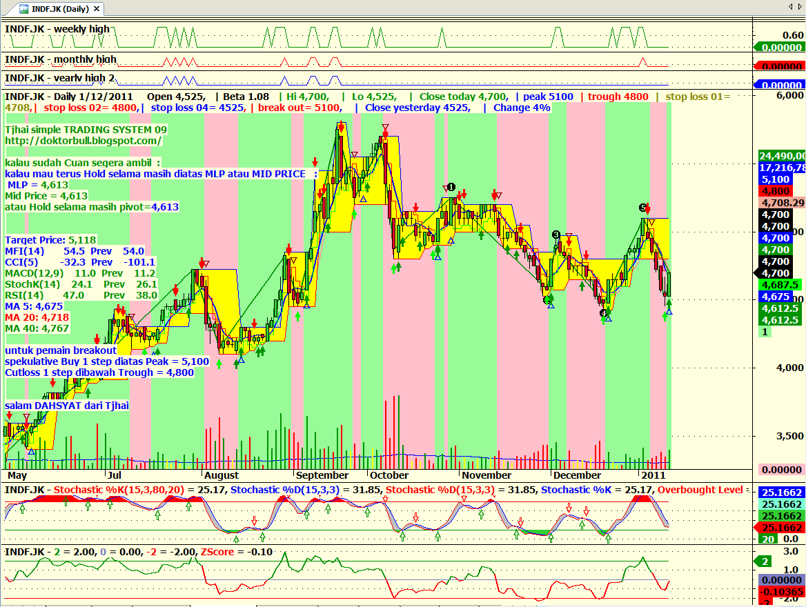 Статистика работы. Forex тестер 1. Test trades. Что такое тест в трейдинге. Тест трейдинг игра.