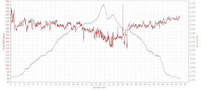 Mount Mitchell Challenge Race Report