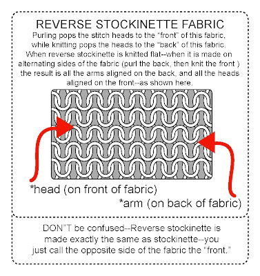 reverse stockinette fabric