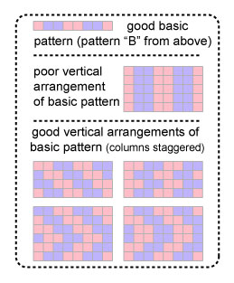 [vertical-arrangments.jpg]