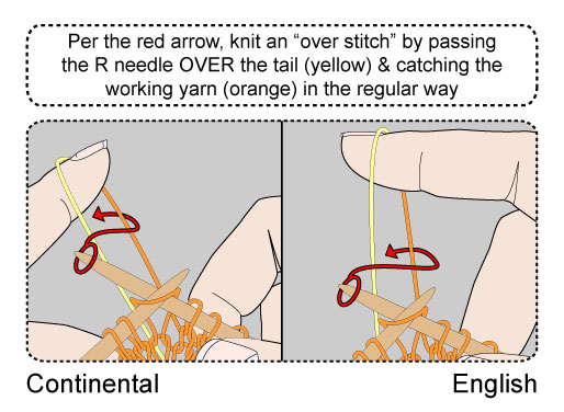 [backward-over-stitch.jpg]