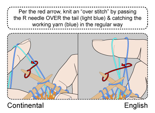 [forward-over-stitch.jpg]