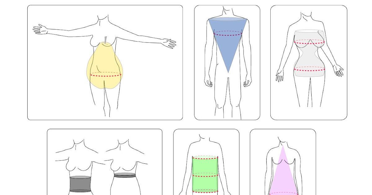 TECHknitting: Body shapes and attributes--designing and fitting knitwear,  part 2