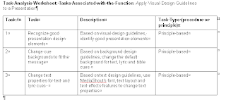 Design Notes - MediaShout Project: Task Analysis Worksheet