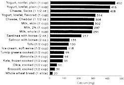 amount of calcium in different foods