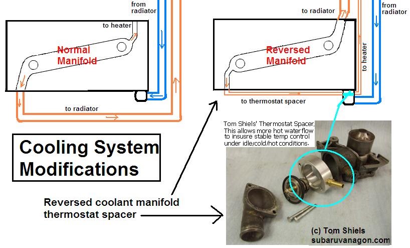 Paul's '86 VW Vanagon Syncro: Cooling and Starting System Upgrades