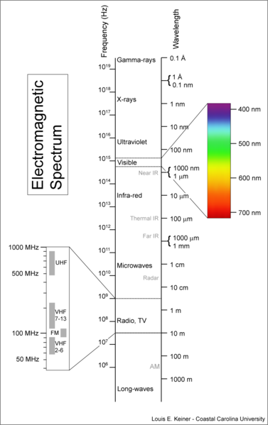 [EM-Spectrum.png]