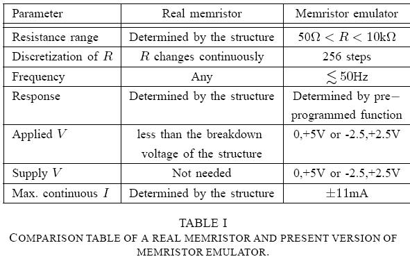 [memristoranalog2.jpg]
