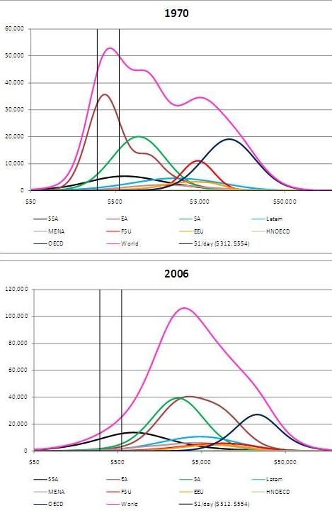 [worldincome19702006.jpg]