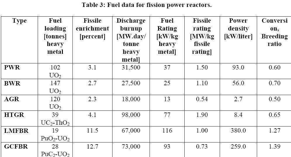 [nuclearreactorscompared2.jpg]